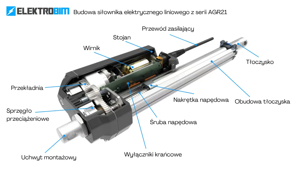 jak działa siłownik elektryczny budowa 