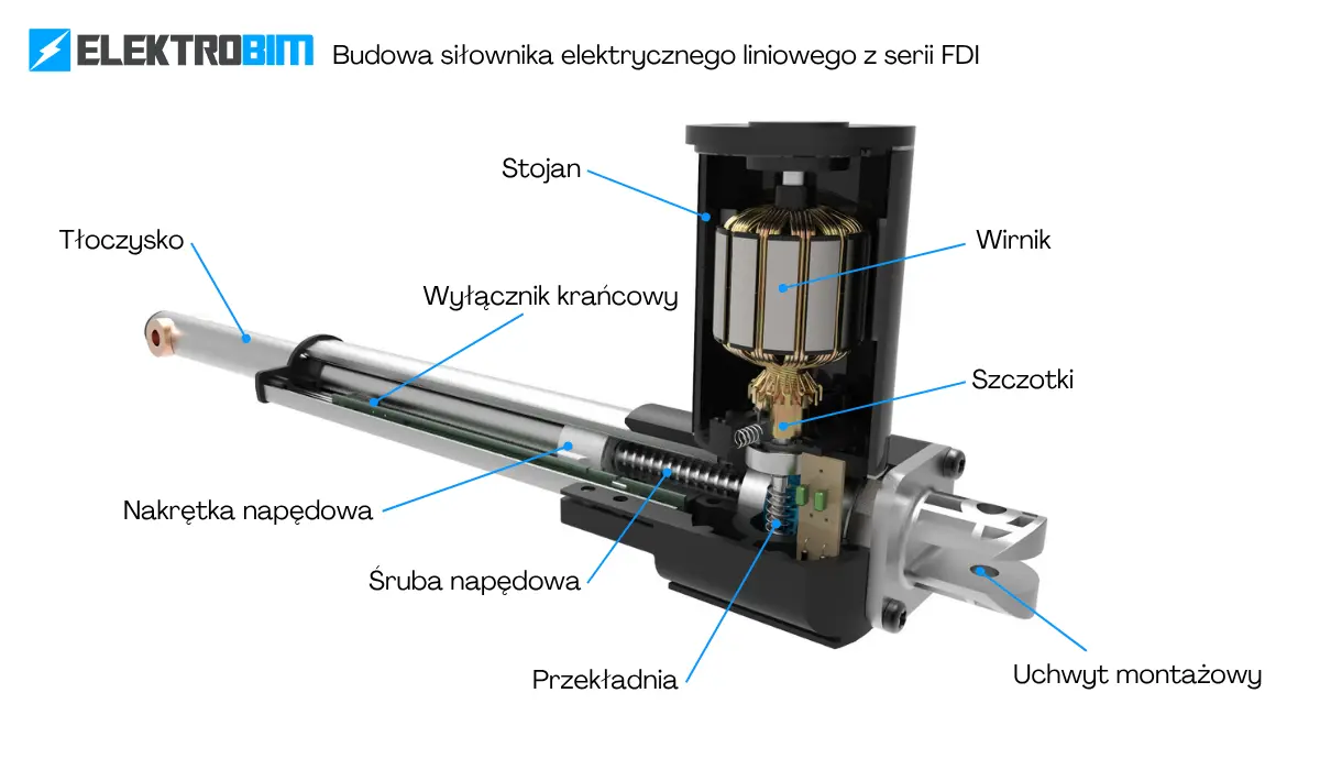 jak działa siłownik elektryczny budowa 