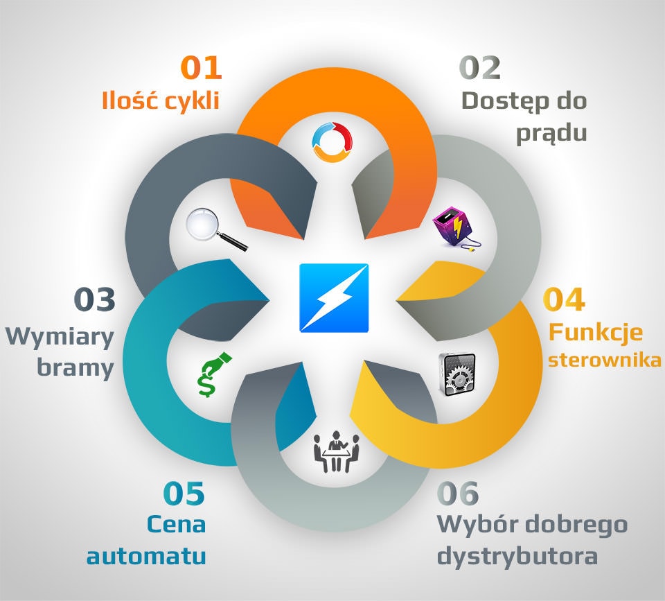 Which automation or motor for the gate? – 6 useful answers Which automation or motor for the gate? – 6 useful answers