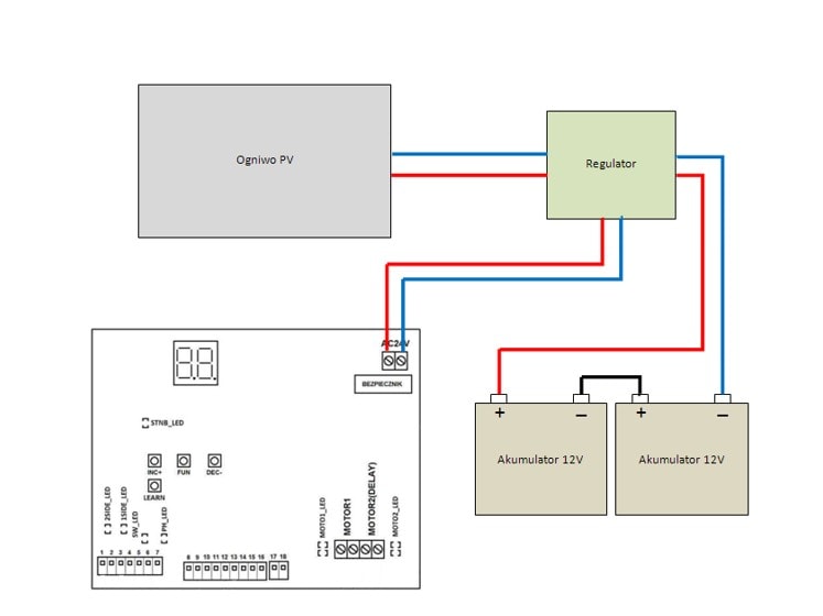 alternatywne zasilanie automatyki bramowej schemat