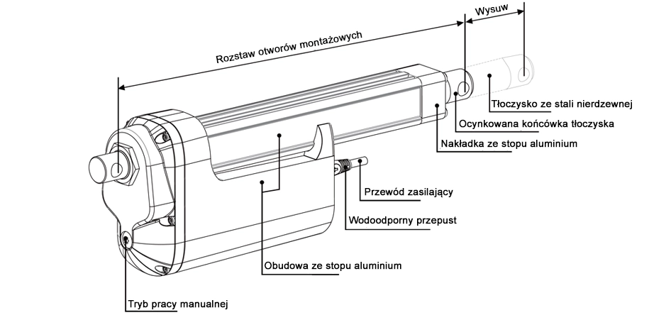 Siłownik elektryczny SE-3 opis